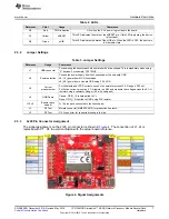 Предварительный просмотр 7 страницы Texas Instruments SimpleLink CC3100MOD User Manual