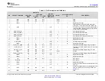 Предварительный просмотр 11 страницы Texas Instruments SimpleLink CC3135MOD Manual