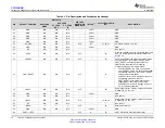 Предварительный просмотр 12 страницы Texas Instruments SimpleLink CC3135MOD Manual