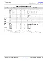 Preview for 15 page of Texas Instruments SimpleLink CC3135MOD Manual