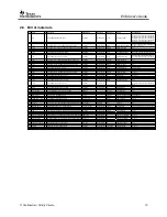 Предварительный просмотр 14 страницы Texas Instruments SimpleLink CC3200MOD User Manual