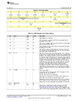 Preview for 89 page of Texas Instruments SimpleLink Ethernet MSP432E401Y Technical Reference Manual