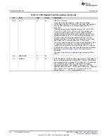 Preview for 90 page of Texas Instruments SimpleLink Ethernet MSP432E401Y Technical Reference Manual