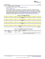 Preview for 92 page of Texas Instruments SimpleLink Ethernet MSP432E401Y Technical Reference Manual