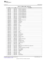 Preview for 99 page of Texas Instruments SimpleLink Ethernet MSP432E401Y Technical Reference Manual