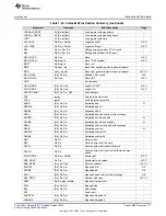 Preview for 117 page of Texas Instruments SimpleLink Ethernet MSP432E401Y Technical Reference Manual