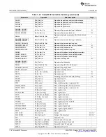 Preview for 118 page of Texas Instruments SimpleLink Ethernet MSP432E401Y Technical Reference Manual