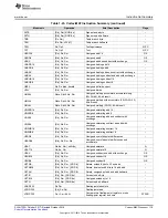 Preview for 119 page of Texas Instruments SimpleLink Ethernet MSP432E401Y Technical Reference Manual