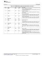 Preview for 161 page of Texas Instruments SimpleLink Ethernet MSP432E401Y Technical Reference Manual