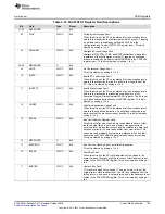 Preview for 163 page of Texas Instruments SimpleLink Ethernet MSP432E401Y Technical Reference Manual