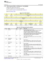 Preview for 179 page of Texas Instruments SimpleLink Ethernet MSP432E401Y Technical Reference Manual