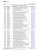 Preview for 219 page of Texas Instruments SimpleLink Ethernet MSP432E401Y Technical Reference Manual