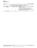 Preview for 231 page of Texas Instruments SimpleLink Ethernet MSP432E401Y Technical Reference Manual