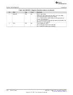 Preview for 238 page of Texas Instruments SimpleLink Ethernet MSP432E401Y Technical Reference Manual