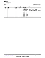 Preview for 243 page of Texas Instruments SimpleLink Ethernet MSP432E401Y Technical Reference Manual