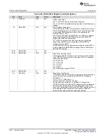 Preview for 246 page of Texas Instruments SimpleLink Ethernet MSP432E401Y Technical Reference Manual