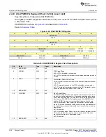 Preview for 256 page of Texas Instruments SimpleLink Ethernet MSP432E401Y Technical Reference Manual