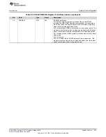 Preview for 257 page of Texas Instruments SimpleLink Ethernet MSP432E401Y Technical Reference Manual