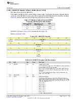 Preview for 259 page of Texas Instruments SimpleLink Ethernet MSP432E401Y Technical Reference Manual