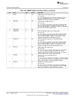 Preview for 264 page of Texas Instruments SimpleLink Ethernet MSP432E401Y Technical Reference Manual