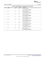 Preview for 280 page of Texas Instruments SimpleLink Ethernet MSP432E401Y Technical Reference Manual