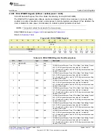 Preview for 325 page of Texas Instruments SimpleLink Ethernet MSP432E401Y Technical Reference Manual