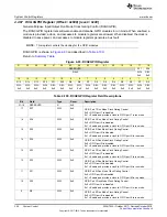 Preview for 326 page of Texas Instruments SimpleLink Ethernet MSP432E401Y Technical Reference Manual