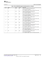 Preview for 327 page of Texas Instruments SimpleLink Ethernet MSP432E401Y Technical Reference Manual