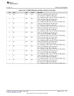 Preview for 351 page of Texas Instruments SimpleLink Ethernet MSP432E401Y Technical Reference Manual