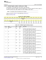 Preview for 357 page of Texas Instruments SimpleLink Ethernet MSP432E401Y Technical Reference Manual