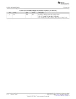 Preview for 358 page of Texas Instruments SimpleLink Ethernet MSP432E401Y Technical Reference Manual