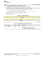 Preview for 365 page of Texas Instruments SimpleLink Ethernet MSP432E401Y Technical Reference Manual