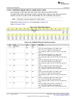 Preview for 374 page of Texas Instruments SimpleLink Ethernet MSP432E401Y Technical Reference Manual