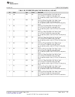 Preview for 375 page of Texas Instruments SimpleLink Ethernet MSP432E401Y Technical Reference Manual