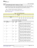 Preview for 379 page of Texas Instruments SimpleLink Ethernet MSP432E401Y Technical Reference Manual