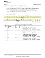 Preview for 381 page of Texas Instruments SimpleLink Ethernet MSP432E401Y Technical Reference Manual