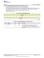 Preview for 391 page of Texas Instruments SimpleLink Ethernet MSP432E401Y Technical Reference Manual