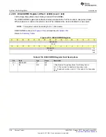 Preview for 394 page of Texas Instruments SimpleLink Ethernet MSP432E401Y Technical Reference Manual