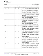 Preview for 403 page of Texas Instruments SimpleLink Ethernet MSP432E401Y Technical Reference Manual