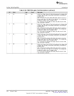 Preview for 404 page of Texas Instruments SimpleLink Ethernet MSP432E401Y Technical Reference Manual