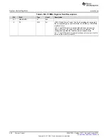 Preview for 406 page of Texas Instruments SimpleLink Ethernet MSP432E401Y Technical Reference Manual