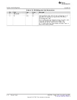 Preview for 410 page of Texas Instruments SimpleLink Ethernet MSP432E401Y Technical Reference Manual