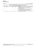 Preview for 413 page of Texas Instruments SimpleLink Ethernet MSP432E401Y Technical Reference Manual