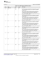 Preview for 417 page of Texas Instruments SimpleLink Ethernet MSP432E401Y Technical Reference Manual