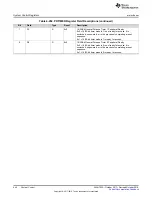 Preview for 442 page of Texas Instruments SimpleLink Ethernet MSP432E401Y Technical Reference Manual