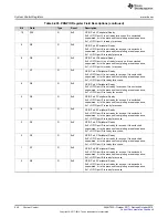 Preview for 444 page of Texas Instruments SimpleLink Ethernet MSP432E401Y Technical Reference Manual