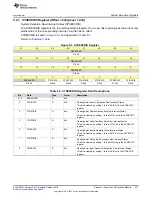 Preview for 471 page of Texas Instruments SimpleLink Ethernet MSP432E401Y Technical Reference Manual