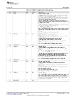 Preview for 499 page of Texas Instruments SimpleLink Ethernet MSP432E401Y Technical Reference Manual