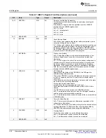 Preview for 500 page of Texas Instruments SimpleLink Ethernet MSP432E401Y Technical Reference Manual