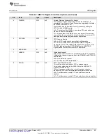 Preview for 501 page of Texas Instruments SimpleLink Ethernet MSP432E401Y Technical Reference Manual